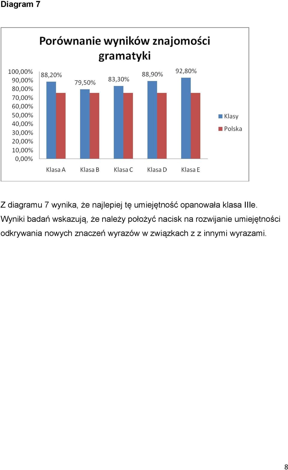 Wyniki badań wskazują, że należy położyć nacisk na