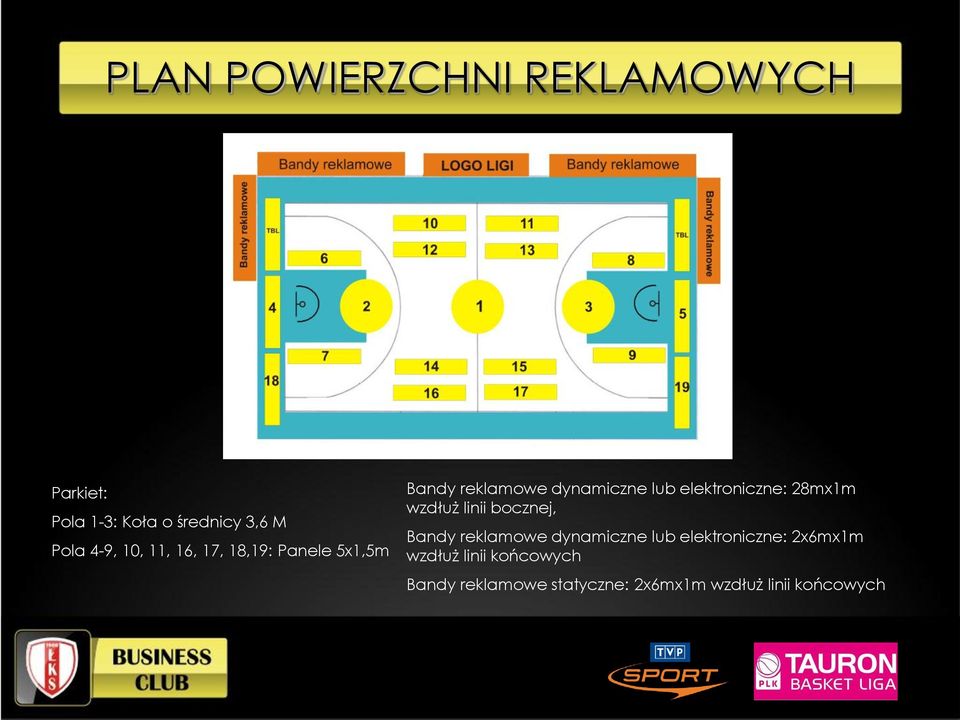 elektroniczne: 28mx1m wzdłuż linii bocznej, Bandy reklamowe dynamiczne lub