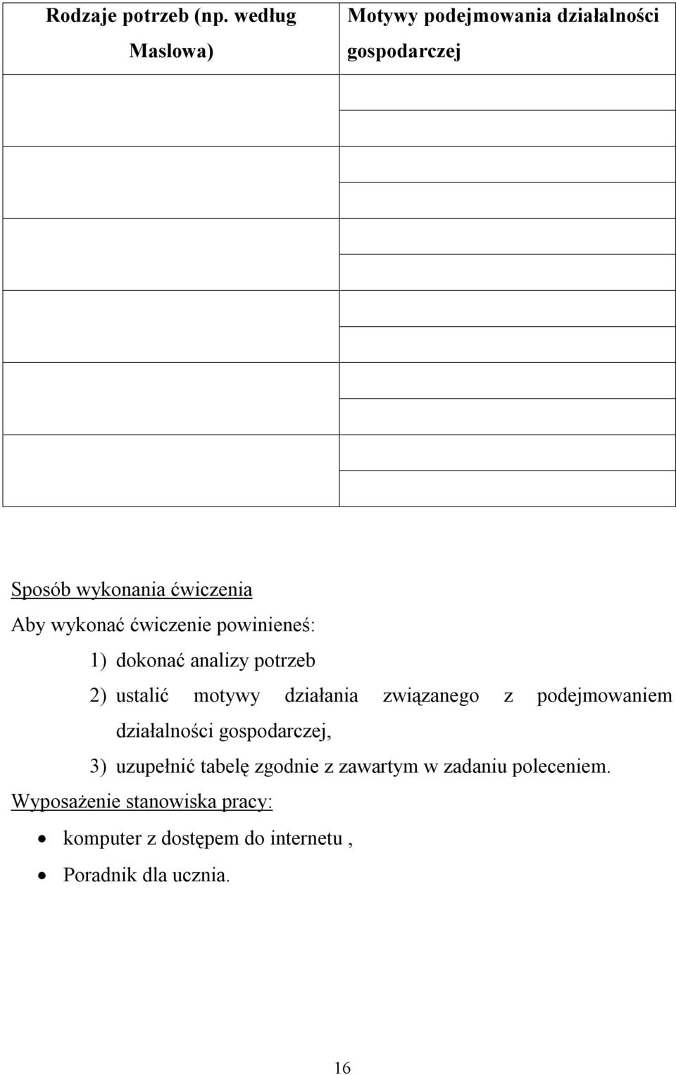 ćwiczenie powinieneś: 1) dokonać analizy potrzeb 2) ustalić motywy działania związanego z