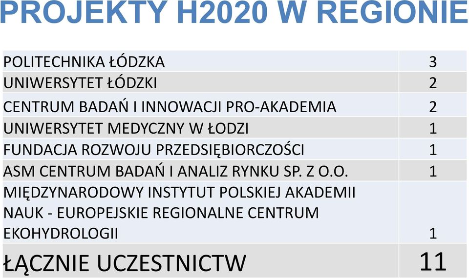 PRZEDSIĘBIOR