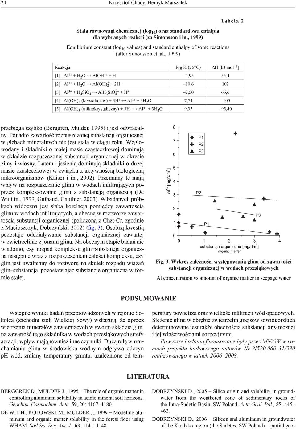 , 1999) Reakcja log K (25 C) H [kj mol 1 ] [1] Al 3+ + H 2 O AlOH 2+ + H + 4,95 55,4 [2] Al 3+ + H 2 O Al(OH) + 2 + 2H + 10,6 102 [3] Al 3+ + H 4 SiO 4 AlH 3 SiO2+ 4 + H + 2,50 66,6 [4] Al(OH) 3