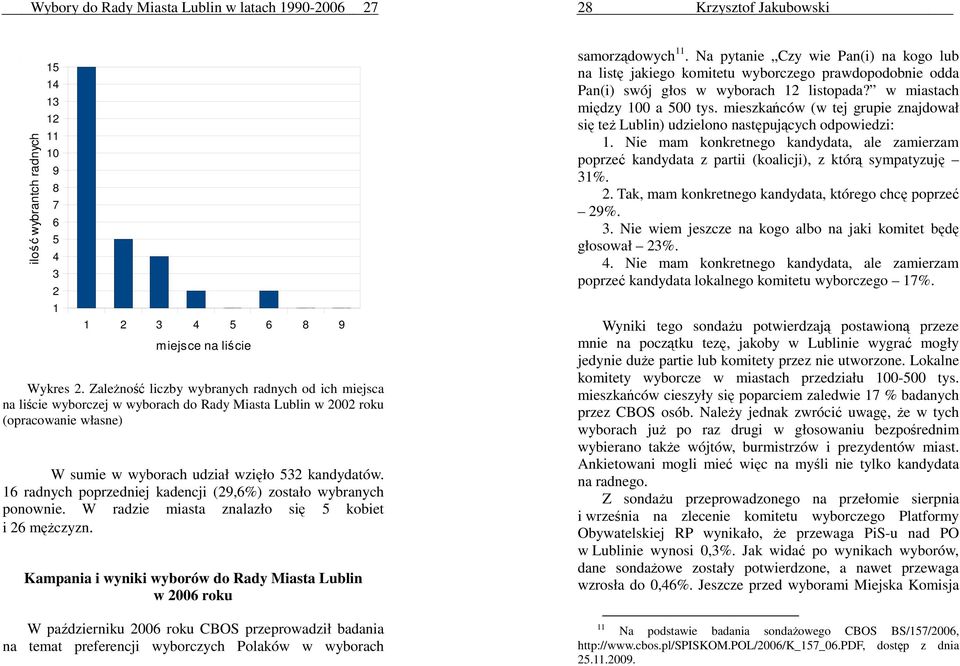 16 radnych poprzedniej kadencji (29,6%) zostało wybranych ponownie. W radzie miasta znalazło się 5 kobiet i 26 męŝczyzn.