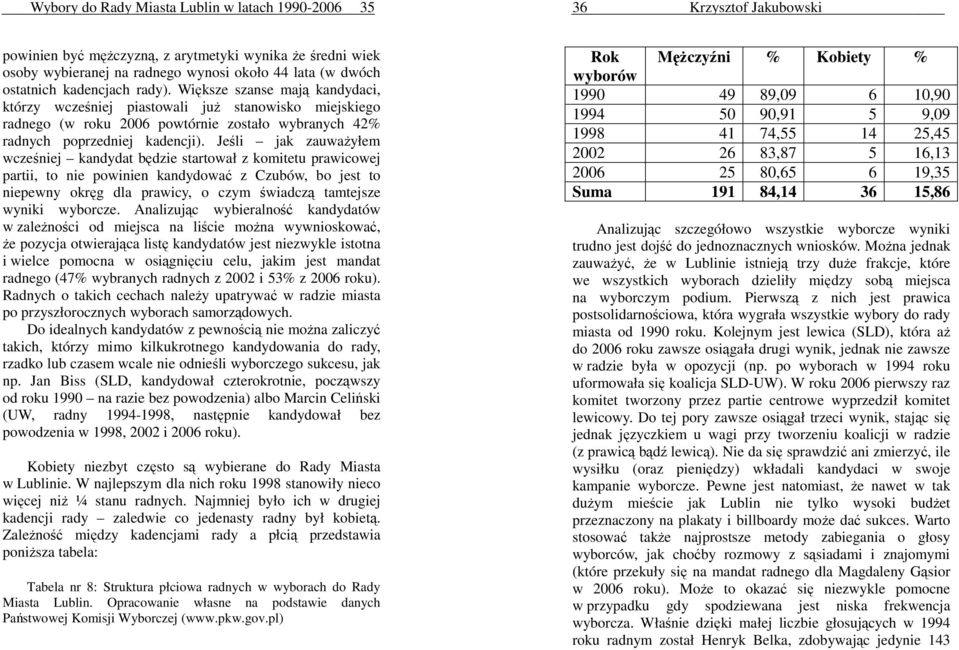 Jeśli jak zauwaŝyłem wcześniej kandydat będzie startował z komitetu prawicowej partii, to nie powinien kandydować z Czubów, bo jest to niepewny okręg dla prawicy, o czym świadczą tamtejsze wyniki