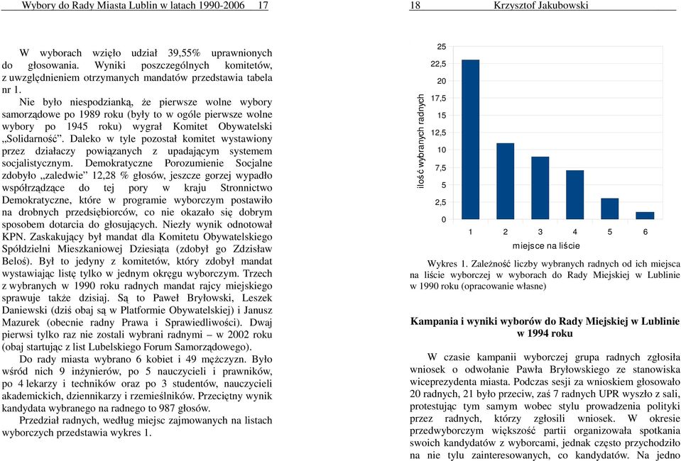Nie było niespodzianką, Ŝe pierwsze wolne wybory samorządowe po 1989 roku (były to w ogóle pierwsze wolne wybory po 1945 roku) wygrał Komitet Obywatelski Solidarność.