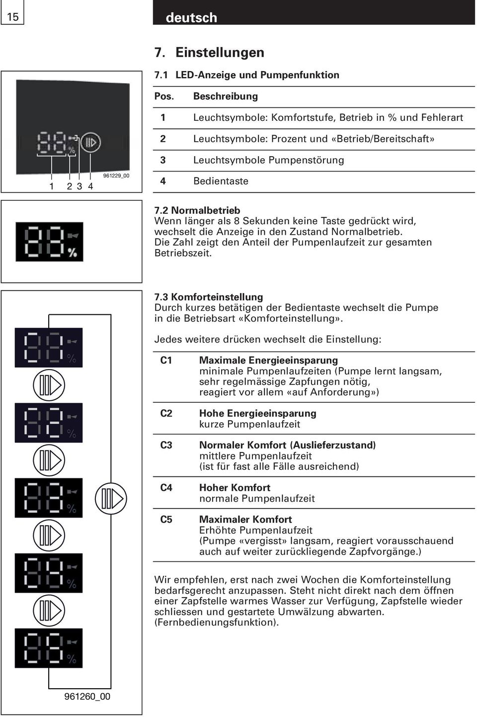 2 Normalbetrieb Wenn länger als 8 Sekunden keine Taste gedrückt wird, wechselt die Anzeige in den Zustand Normalbetrieb. Die Zahl zeigt den Anteil der Pumpenlaufzeit zur gesamten Betriebszeit. 7.