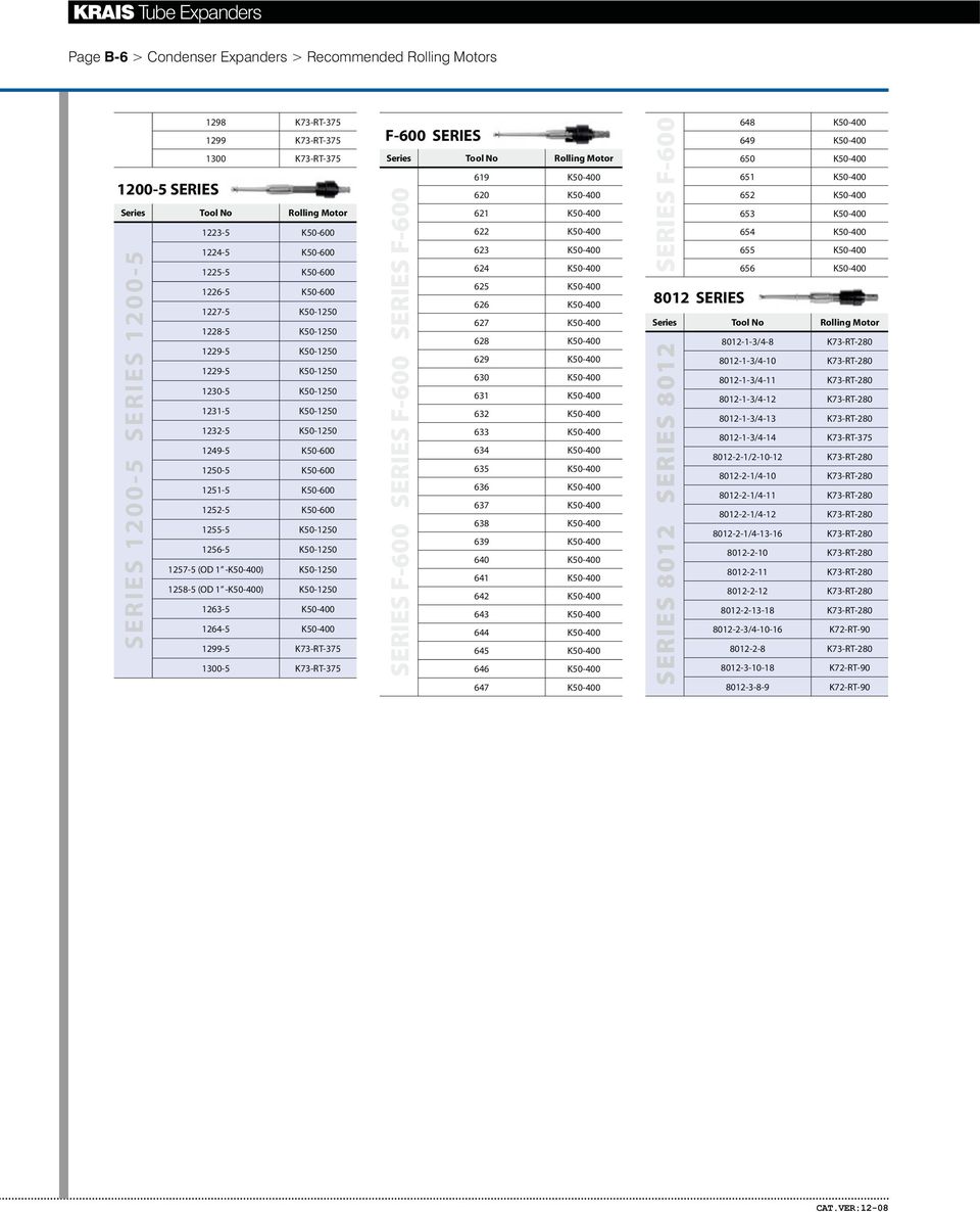 K50-600 1252-5 K50-600 1255-5 K50-1250 1256-5 K50-1250 1257-5 (OD 1 -K50-400) K50-1250 1258-5 (OD 1 -K50-400) K50-1250 1263-5 K50-400 1264-5 K50-400 1299-5 K73-RT-375 1300-5 K73-RT-375 F-600 SERIES