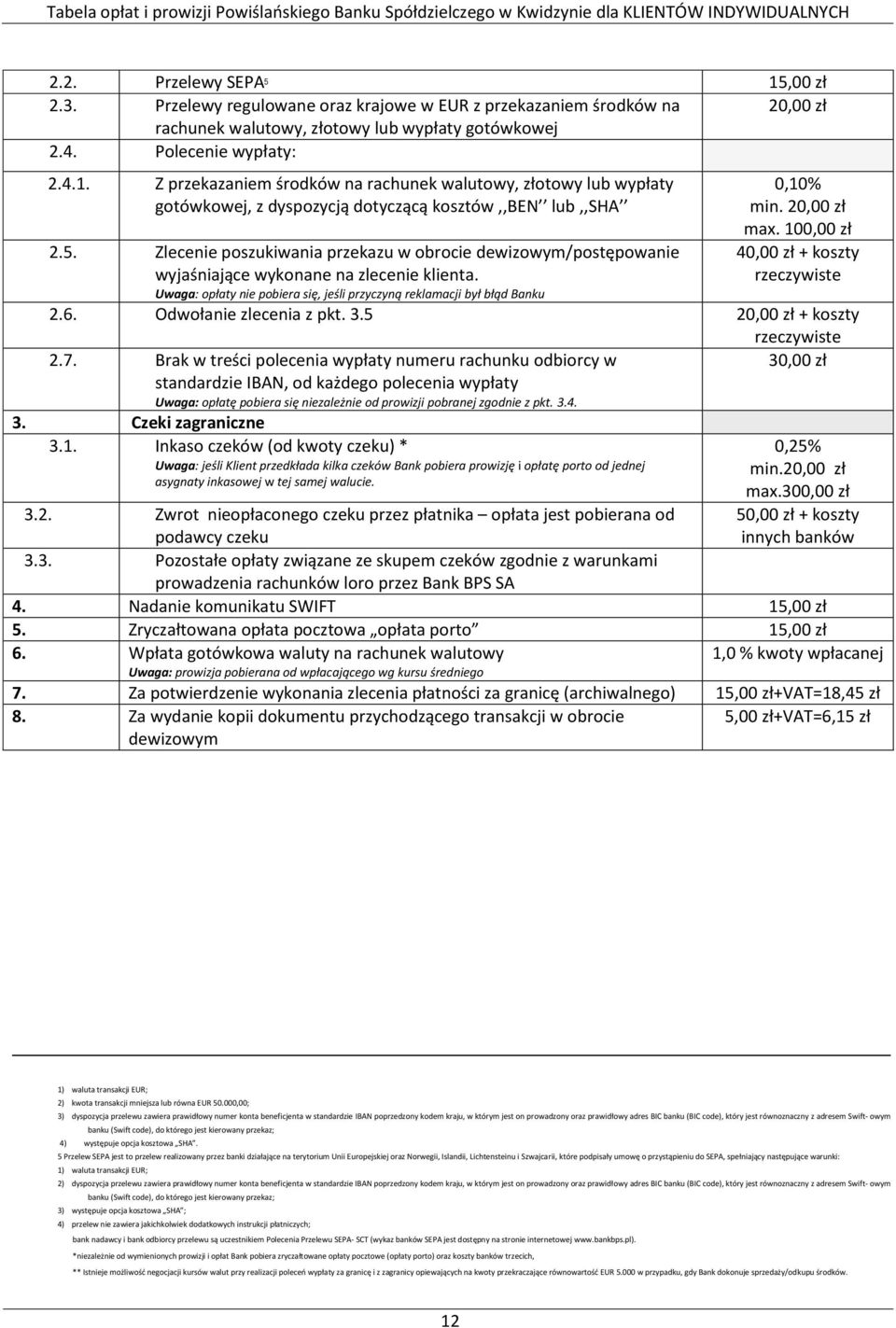 Uwaga: opłaty nie pobiera się, jeśli przyczyną reklamacji był błąd Banku 2.6. Odwołanie zlecenia z pkt. 3.5 20,00 zł + koszty 2.7.