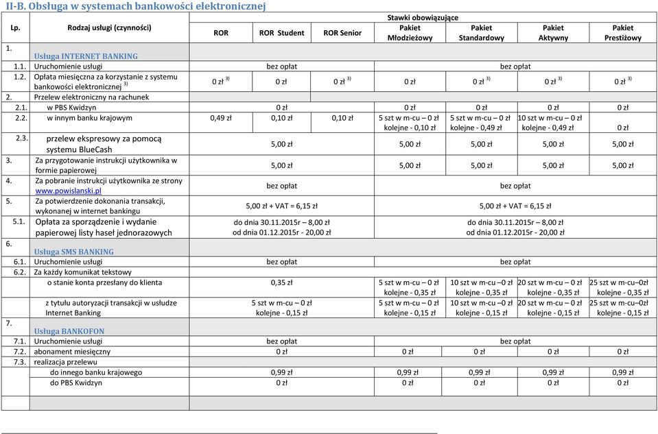 2. Opłata miesięczna za korzystanie z systemu bankowości elektronicznej 3) 0 zł 3) 0 zł 0 zł 3) 0 zł 0 zł 3) 0 zł 3) 0 zł 3) 2. Przelew elektroniczny na rachunek 2.1.