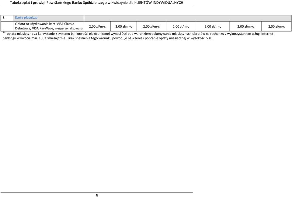 elektronicznej wynosi 0 zł pod warunkiem dokonywania miesięcznych obrotów na rachunku z wykorzystaniem usługi Internet