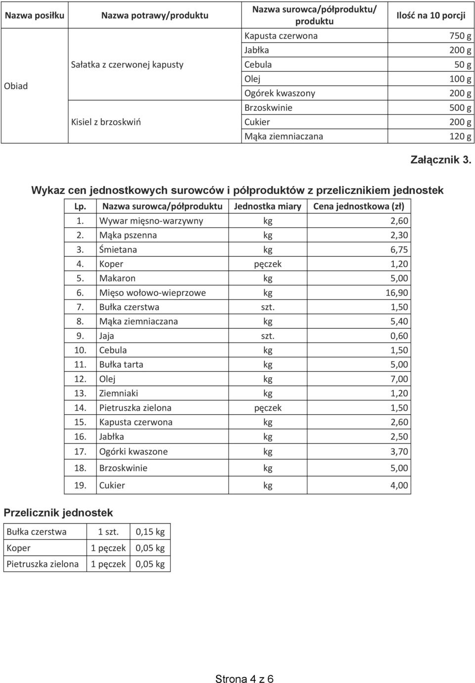 Nazwa surowca/pó produktu Jednostka miary Cena jednostkowa (z ) 1. Wywar mi sno-warzywny kg 2,60 2. M ka pszenna kg 2,30 3. mietana kg 6,75 4. Koper p czek 1,20 5. Makaron kg 5,00 6.