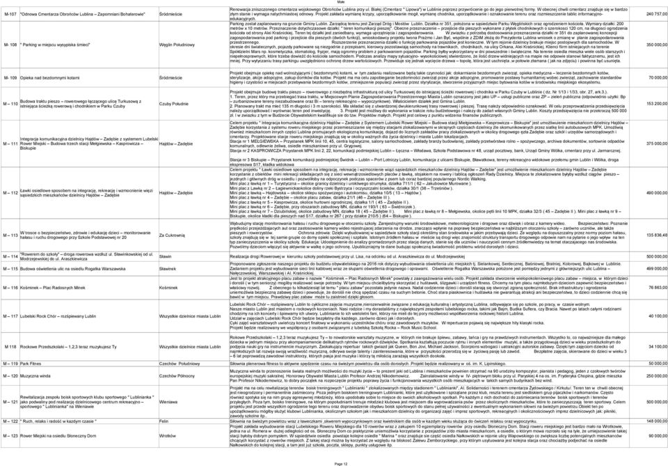 Projekt zakłada wymianę krzyzy, uporządkowanie mogił, wymianę chodnika, uporządkowanie i oznakowanie terenu oraz rozmieszczenie tablic informacyjnoedukacyjnych.