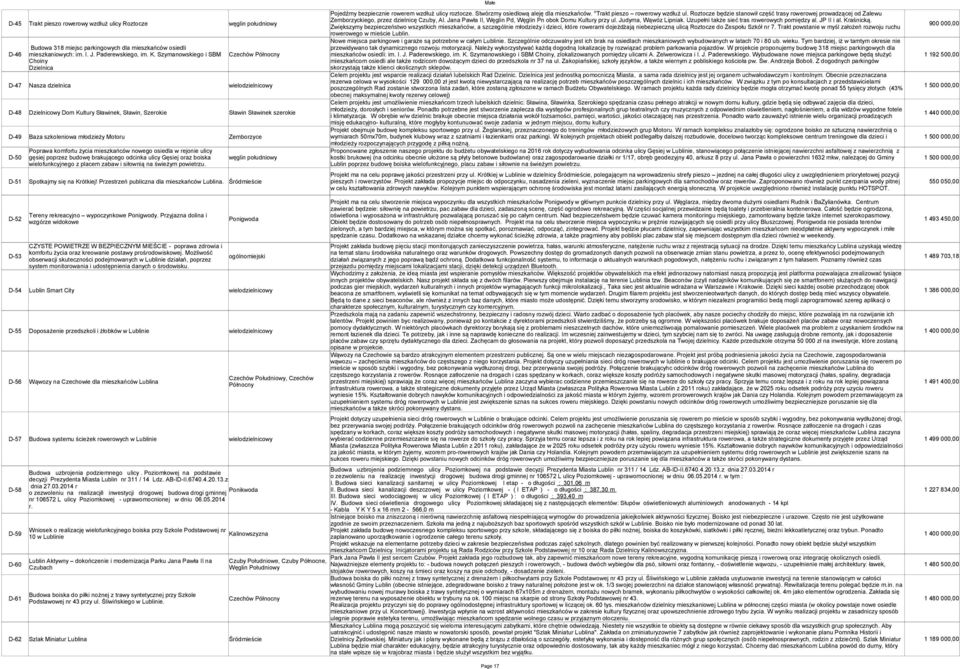 młodzieży Motoru Zemborzyce Poprawa komfortu życia mieszkańców nowego osiedla w rejonie ulicy D-50 gęsiej poprzez budowę brakującego odcinka ulicy Gęsiej oraz boiska węglin południowy