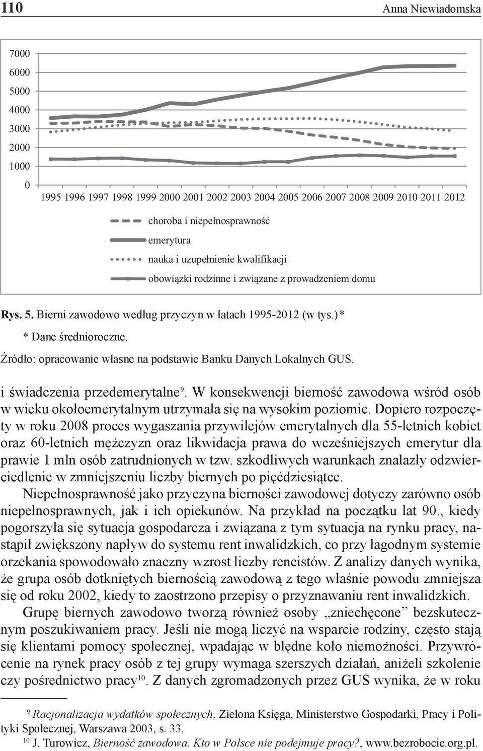 Źródło: opracowanie własne na podstawie Banku Danych Lokalnych GUS. i świadczenia przedemerytalne 9.