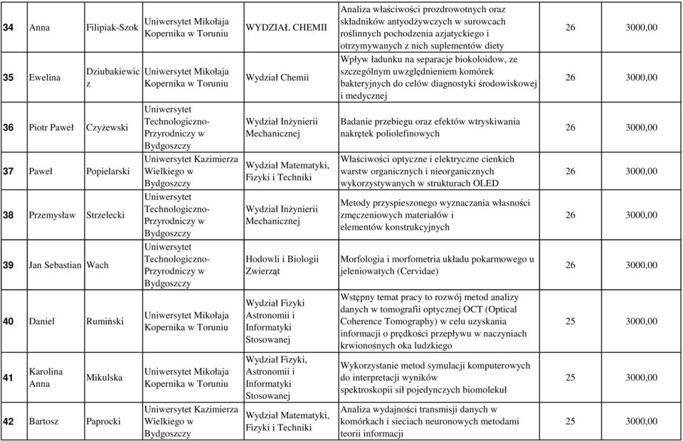 oraz składników antyodŝywczych w surowcach roślinnych pochodzenia azjatyckiego i otrzymywanych z nich suplementów diety Wpływ ładunku na separacje biokoloidow, ze szczególnym uwzględnieniem komórek