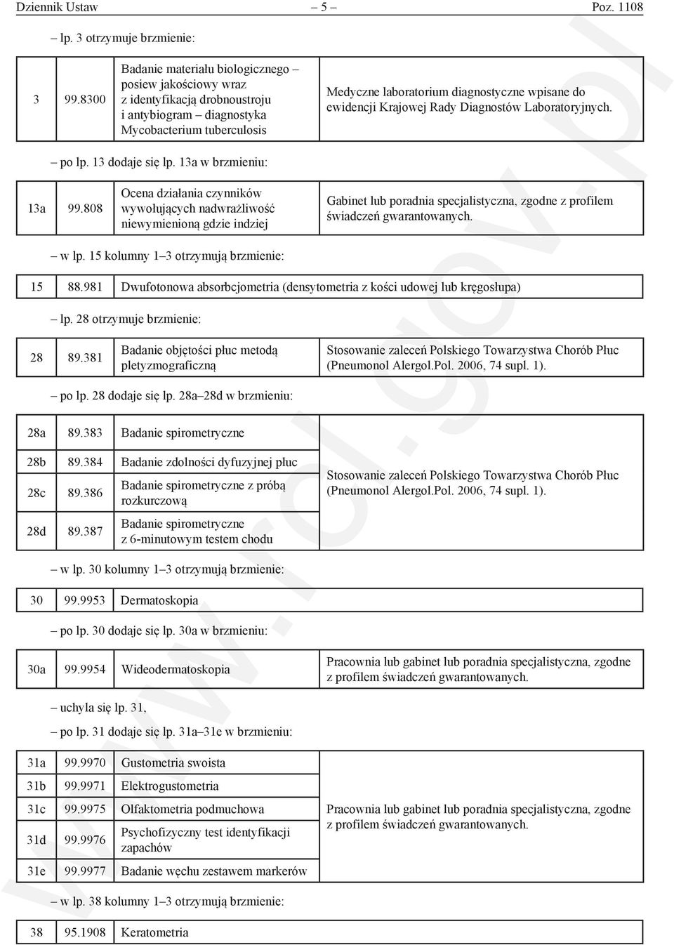 Krajowej Rady Diagnostów Laboratoryjnych. po lp. 13 dodaje się lp. 13a w brzmieniu: 13a 99.