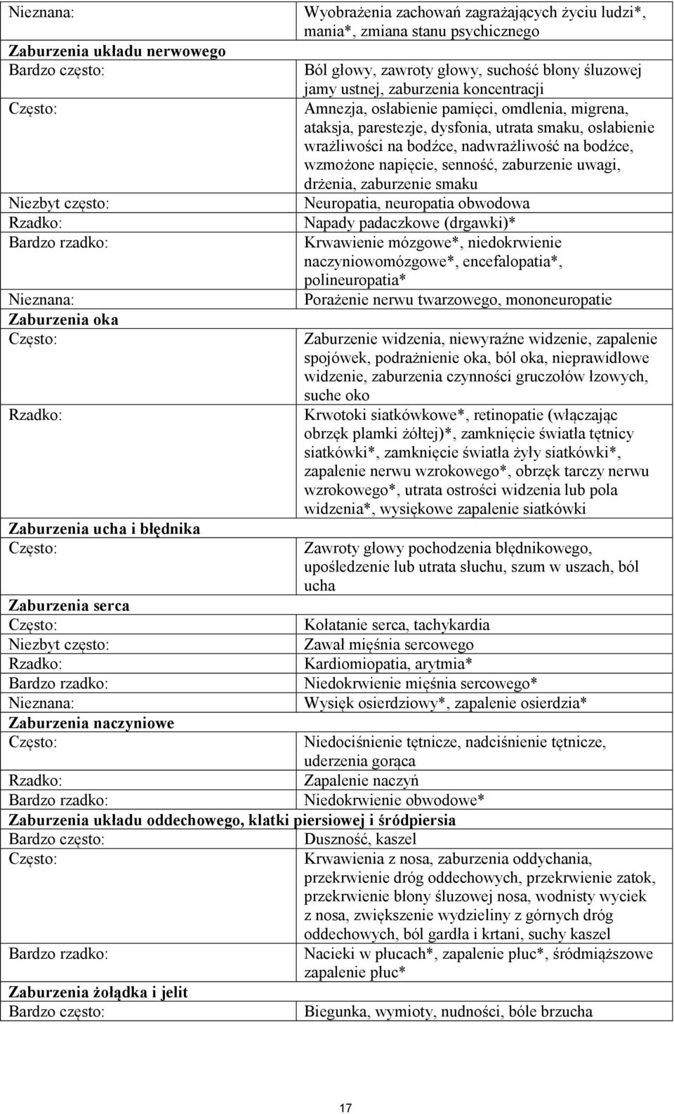 osłabienie wrażliwości na bodźce, nadwrażliwość na bodźce, wzmożone napięcie, senność, zaburzenie uwagi, drżenia, zaburzenie smaku Neuropatia, neuropatia obwodowa Napady padaczkowe (drgawki)*