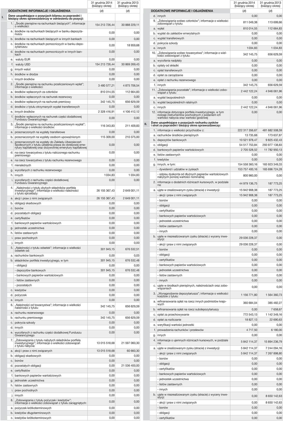 środków na rachunkach bieżących w innych bankach c. środków na rachunkach pomocniczych w banku depozytariuszu d. środków na rachunkach pomocniczych w innych bankach 0,00 18 959,68 e. waluty EUR f.