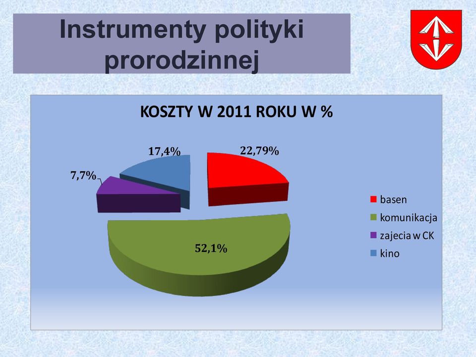 ROKU W % 17,4% 22,79% 7,7%