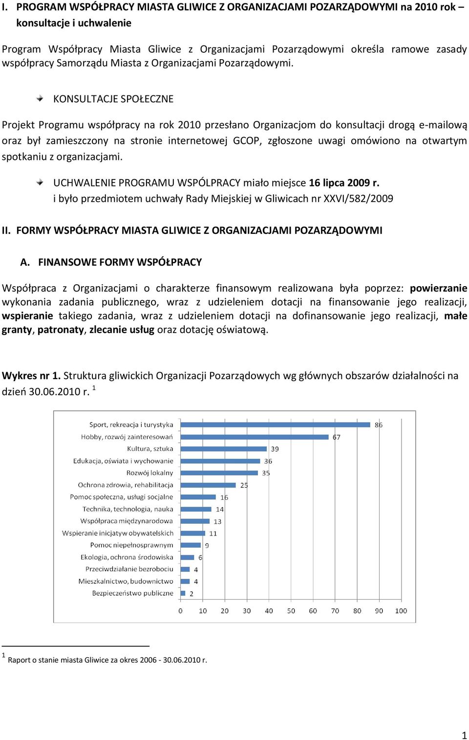 KONSULTACJE SPOŁECZNE Projekt Programu współpracy na rok 2010 przesłano Organizacjom do konsultacji drogą e-mailową oraz był zamieszczony na stronie internetowej GCOP, zgłoszone uwagi omówiono na