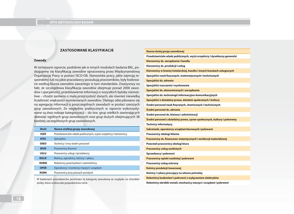 Zważywszy na fakt, że szczegółowa klasyfikacja zawodów obejmuje ponad 00 zawodów i specjalności, przedstawienie informacji o wszystkich byłoby niemożliwe chodzi zarówno o małą przejrzystość danych,