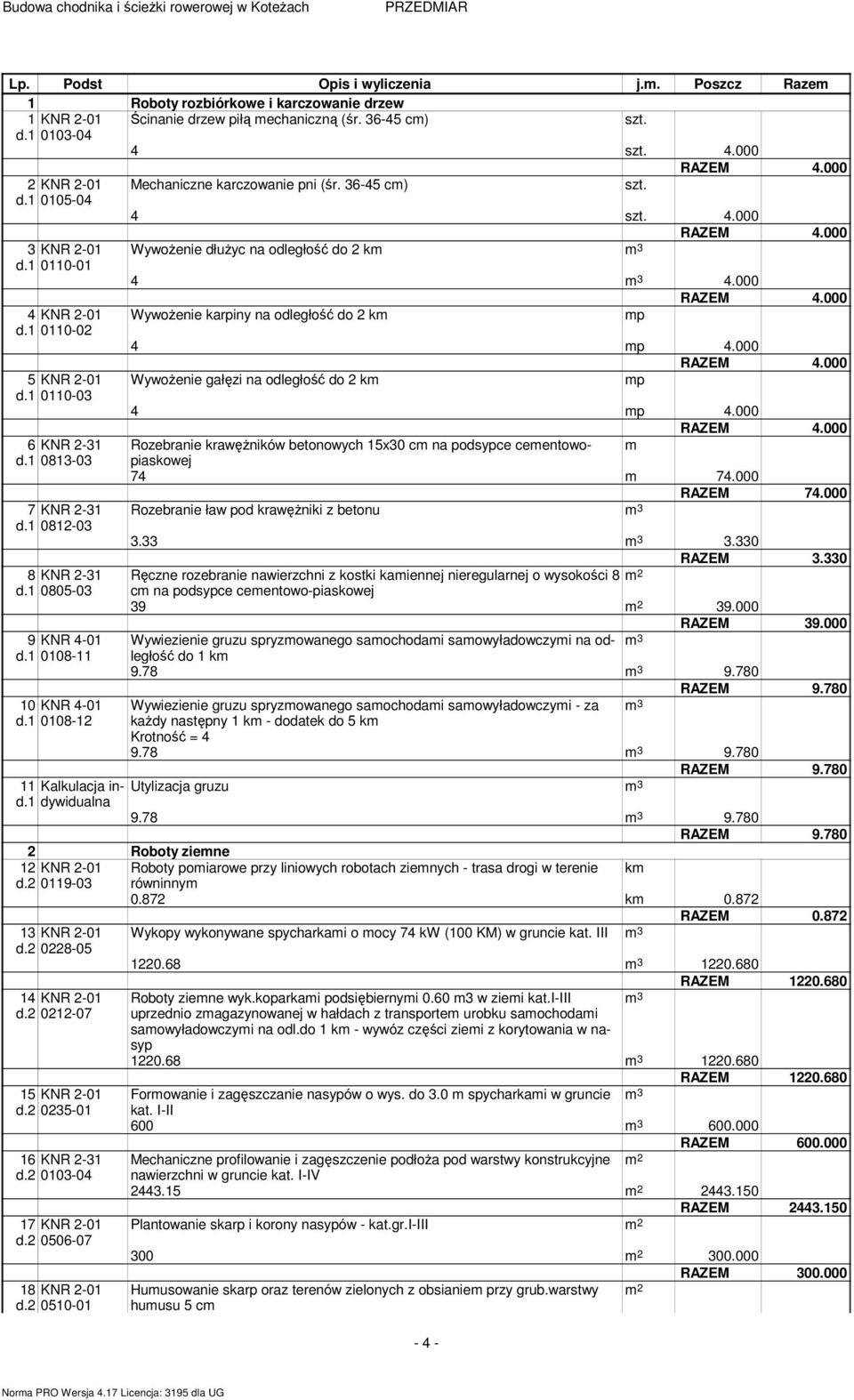 36-45 cm) 4 4.000 Wywożenie dłużyc na odległość do 2 km m 3 4 m 3 4.000 Wywożenie karpiny na odległość do 2 km mp 4 mp 4.000 Wywożenie gałęzi na odległość do 2 km mp 4 mp 4.