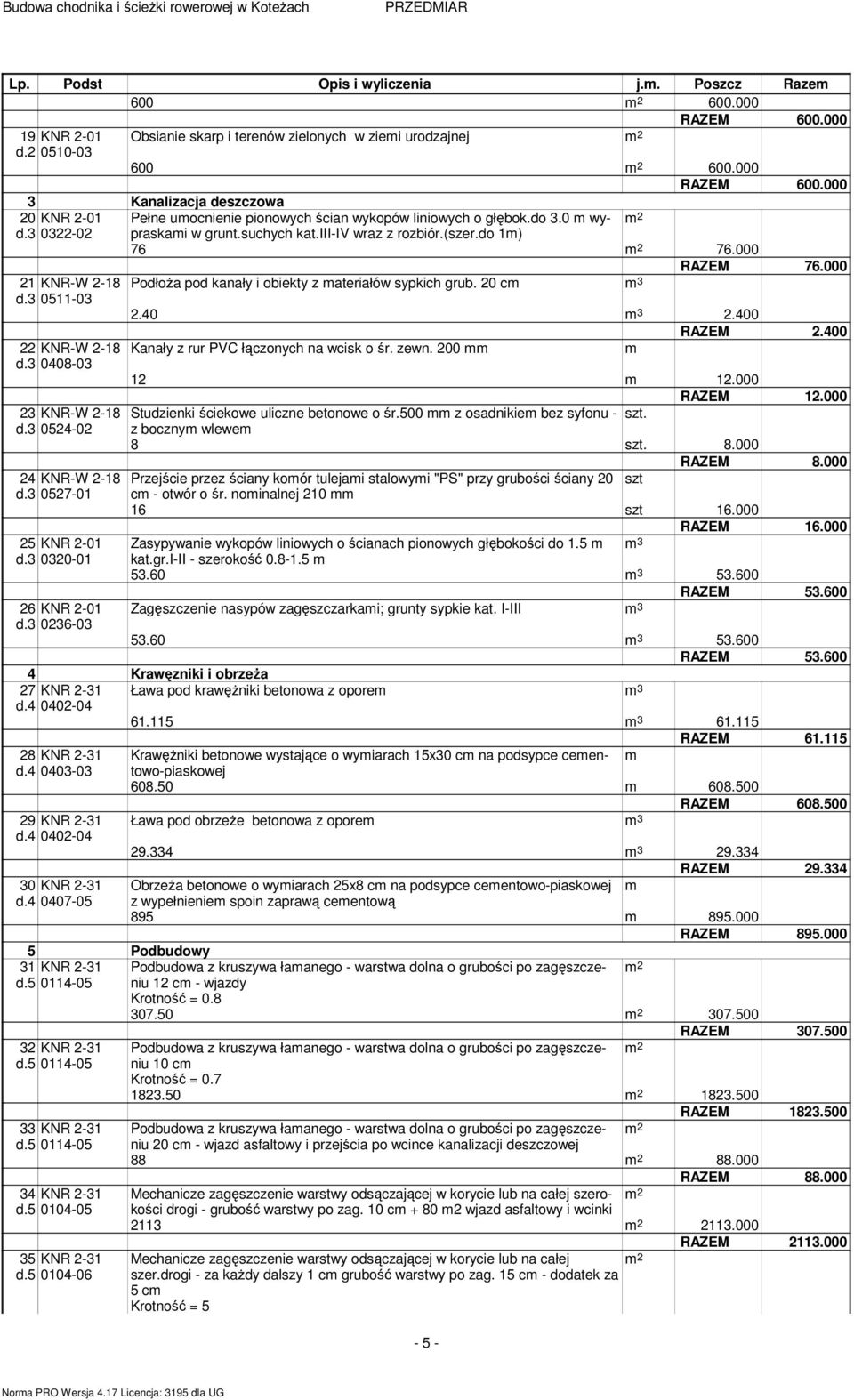 0 m wypraskami d.3 0322-02 w grunt.suchych kat.iii-iv wraz z rozbiór.(szer.do 1m) 76 76.000 RAZEM 76.000 21 KNR-W 2-18 Podłoża pod kanały i obiekty z materiałów sypkich grub. 20 cm m 3 d.3 0511-03 2.