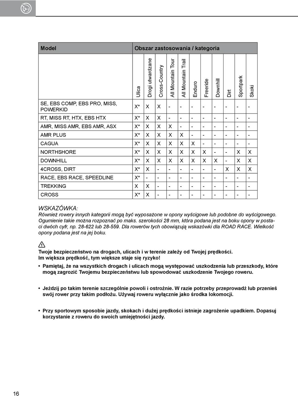 X X X X - - X X DOWNHILL X* X X X X X X X - X X 4CROSS, DIRT X* X - - - - - - X X X RACE, EBS RACE, SPEEDLINE X* - - - - - - - - - - TREKKING X X - - - - - - - - - CROSS X* X - - - - - - - - -