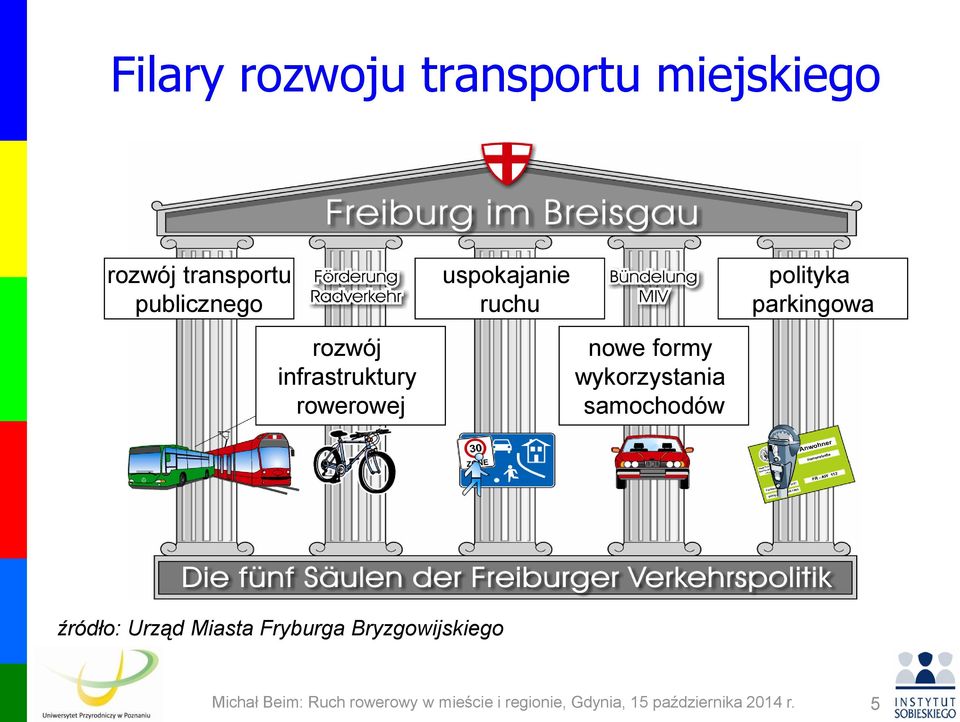 samochodów polityka parkingowa źródło: Urząd Miasta Fryburga