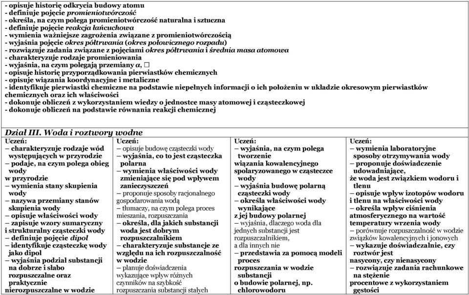 atomowa - charakteryzuje rodzaje promieniowania - wyjaśnia, na czym polegają przemiany α, - opisuje historię przyporządkowania pierwiastków - opisuje wiązania koordynacyjne i metaliczne -