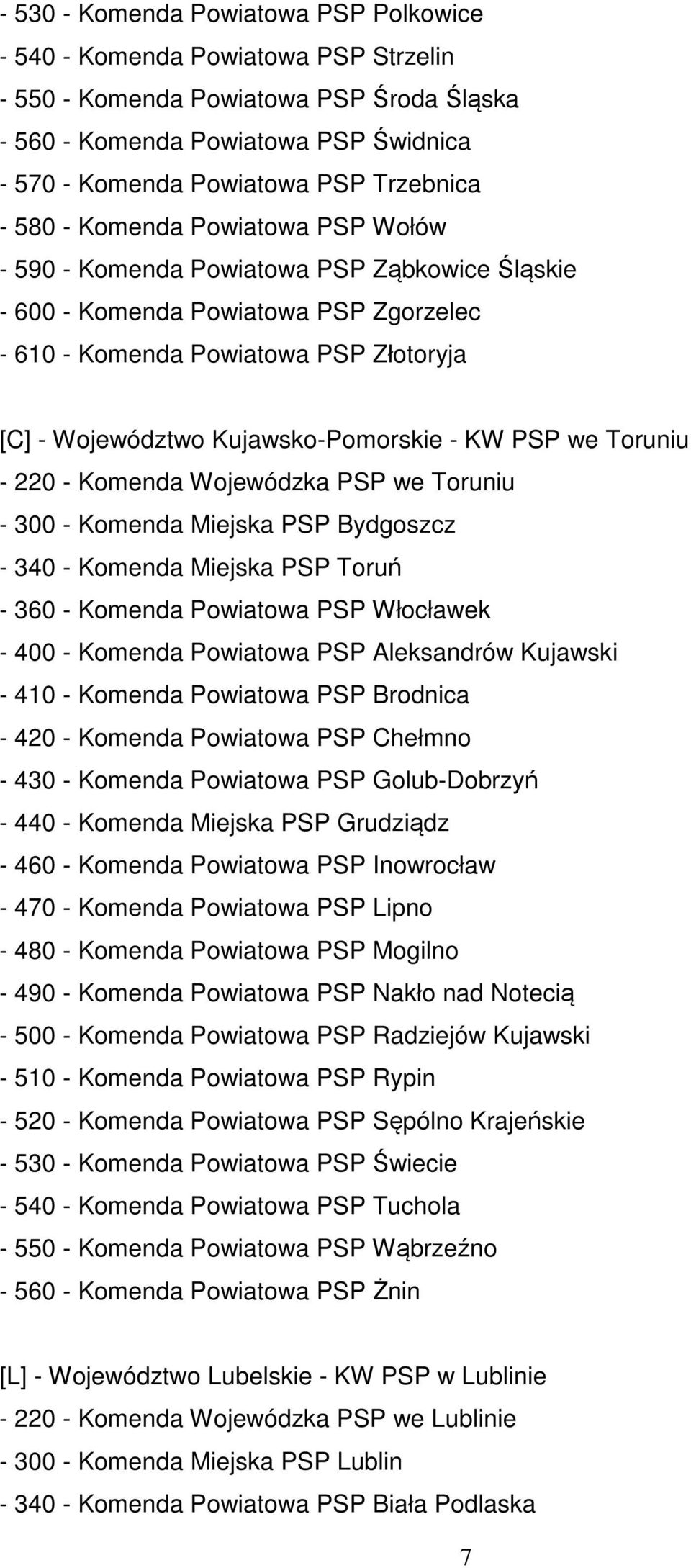 Kujawsko-Pomorskie - KW PSP we Toruniu - 220 - Komenda Wojewódzka PSP we Toruniu - 300 - Komenda Miejska PSP Bydgoszcz - 340 - Komenda Miejska PSP Toruń - 360 - Komenda Powiatowa PSP Włocławek - 400