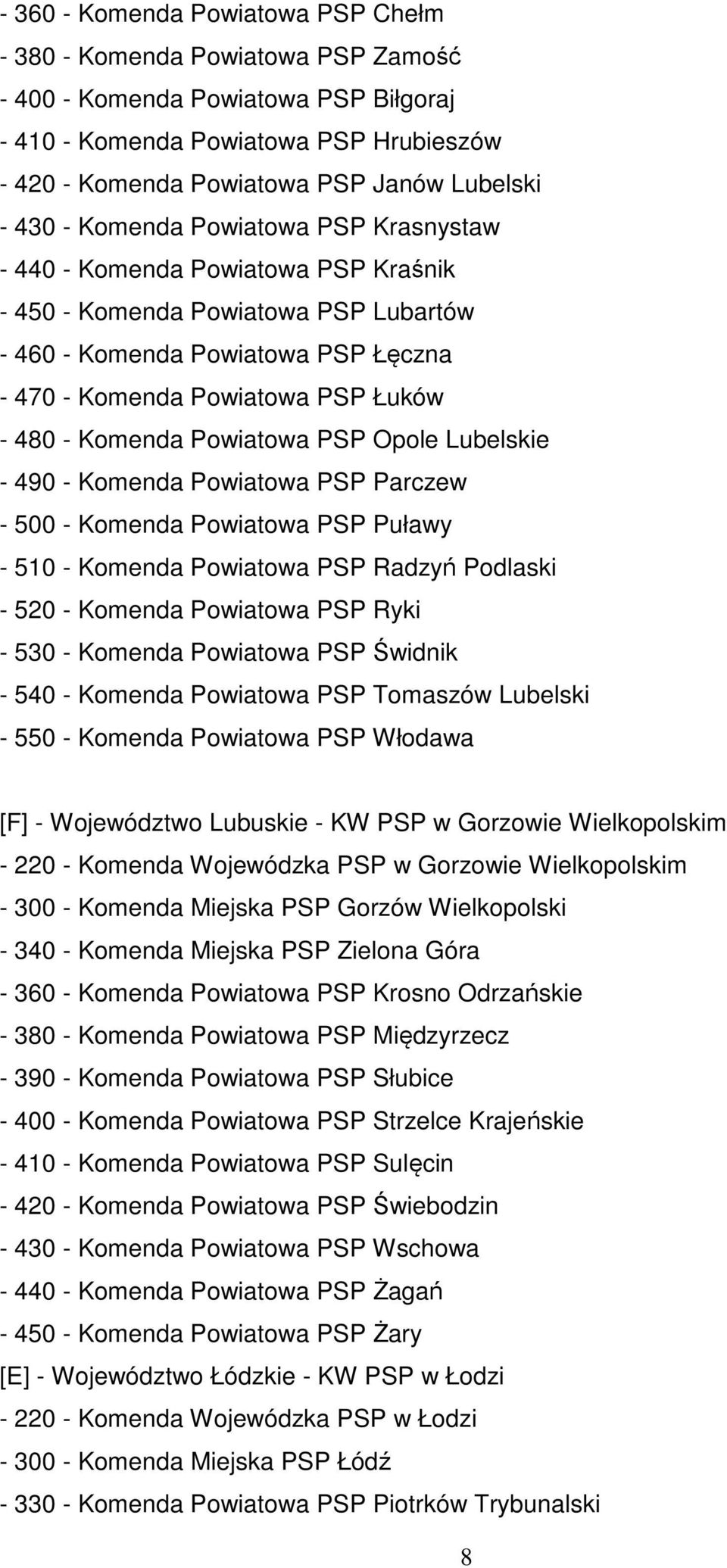 Komenda Powiatowa PSP Opole Lubelskie - 490 - Komenda Powiatowa PSP Parczew - 500 - Komenda Powiatowa PSP Puławy - 510 - Komenda Powiatowa PSP Radzyń Podlaski - 520 - Komenda Powiatowa PSP Ryki - 530