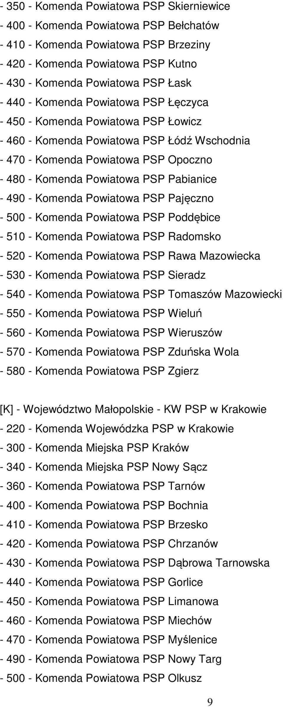 Komenda Powiatowa PSP Pajęczno - 500 - Komenda Powiatowa PSP Poddębice - 510 - Komenda Powiatowa PSP Radomsko - 520 - Komenda Powiatowa PSP Rawa Mazowiecka - 530 - Komenda Powiatowa PSP Sieradz - 540