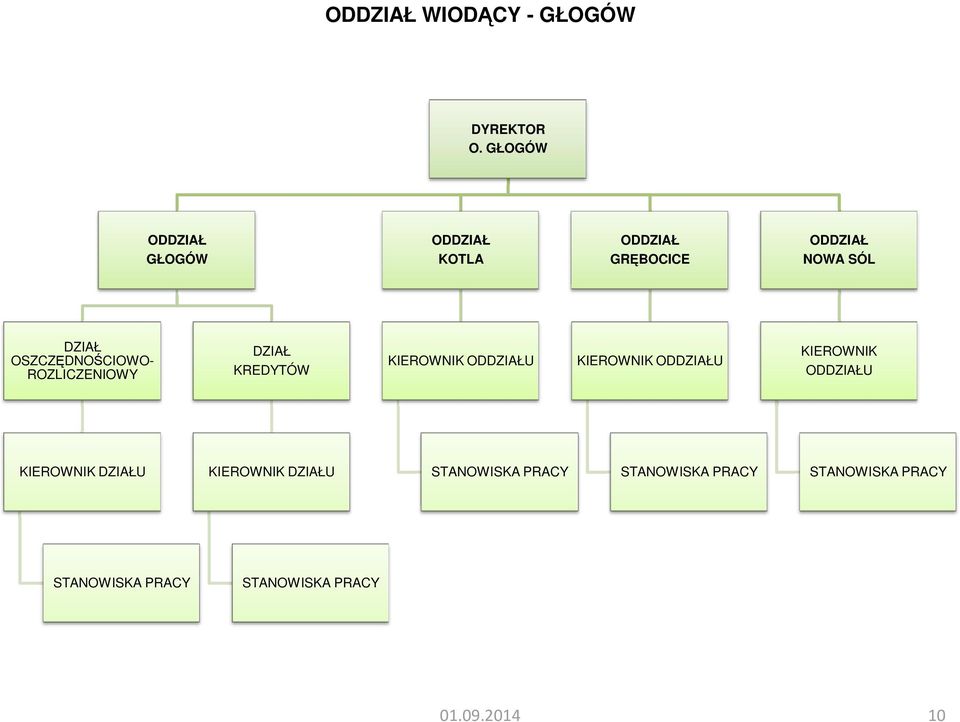 GRĘBOCICE NOWA SÓL