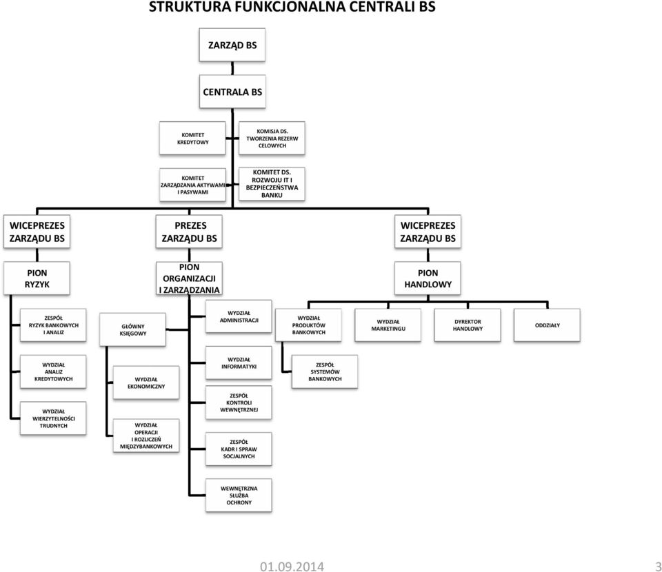 BANKOWYCH I ANALIZ GŁÓWNY KSIĘGOWY WY ADMINISTRACJI WY PRODUKTÓW BANKOWYCH WY MARKETINGU HANDLOWY Y WY ANALIZ KREDYTOWYCH WY WIERZYTELNOŚCI TRUDNYCH WY EKONOMICZNY WY