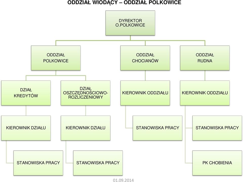 RUDNA OSZCZĘDNOŚCIOWO-