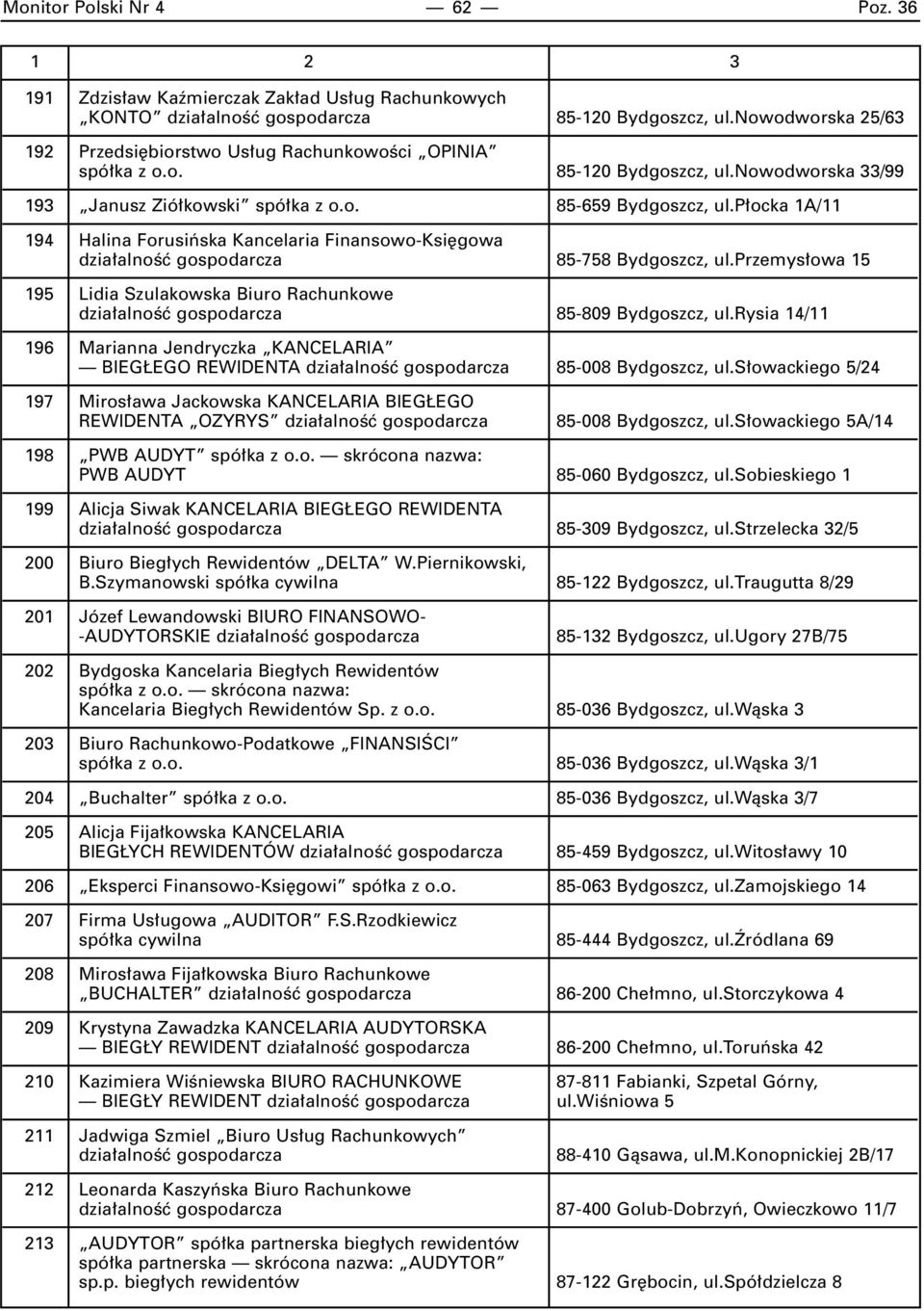 p ocka 1A/11 194 Halina Forusiƒska Kancelaria Finansowo-Ksi gowa dzia alnoêç gospodarcza 85-758 Bydgoszcz, ul.