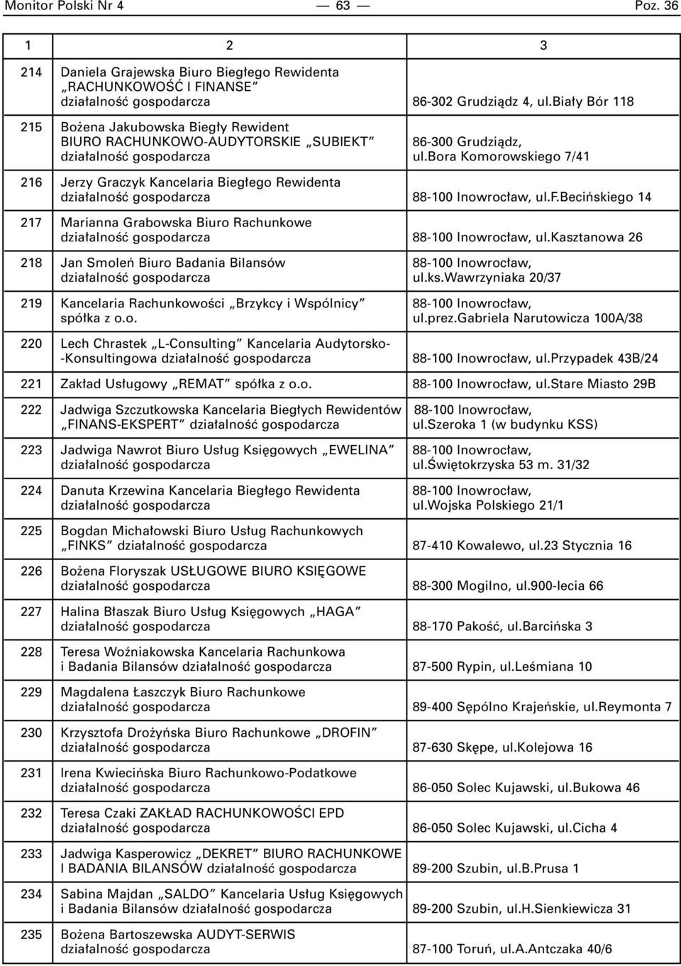 bora Komorowskiego 7/41 216 Jerzy Graczyk Kancelaria Bieg ego Rewidenta dzia alnoêç gospodarcza 88-100 Inowroc aw, ul.f.