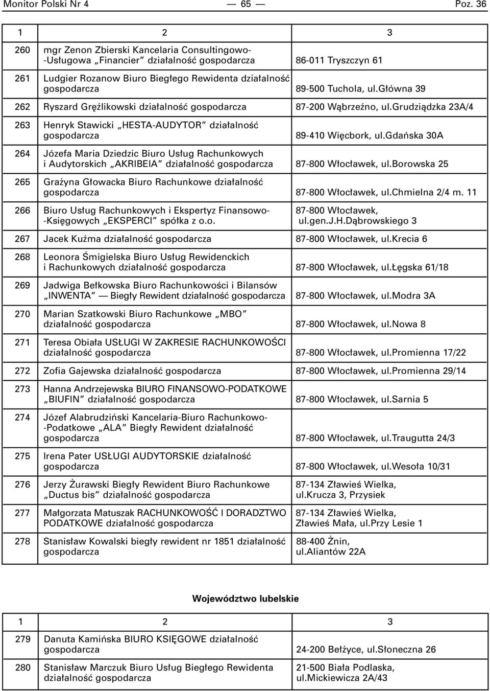 Tuchola, ul.g ówna 39 262 Ryszard Gr êlikowski dzia alnoêç gospodarcza 87-200 Wàbrzeêno, ul.grudziàdzka 23A/4 263 Henryk Stawicki HESTA-AUDYTOR dzia alnoêç gospodarcza 89-410 Wi cbork, ul.