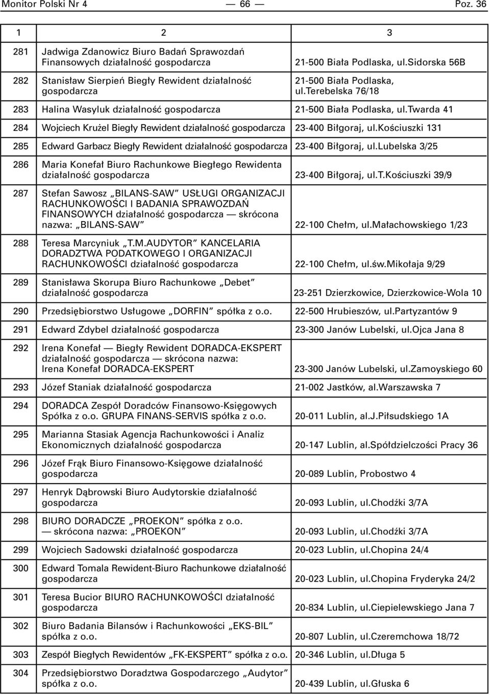 twarda 41 284 Wojciech Kru el Bieg y Rewident dzia alnoêç gospodarcza 23-400 Bi goraj, ul.koêciuszki 131 285 Edward Garbacz Bieg y Rewident dzia alnoêç gospodarcza 23-400 Bi goraj, ul.