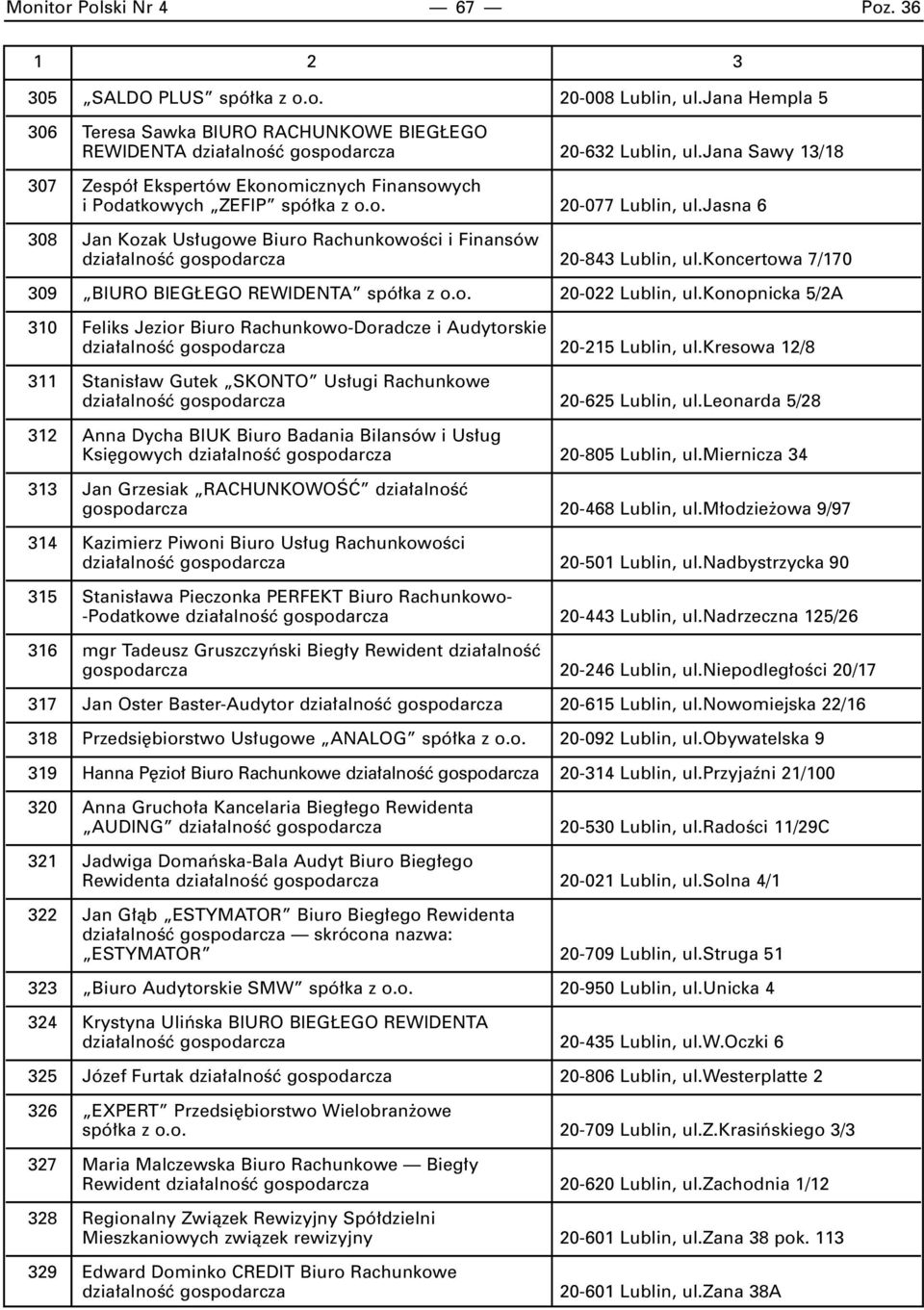 jasna 6 308 Jan Kozak Us ugowe Biuro RachunkowoÊci i Finansów dzia alnoêç gospodarcza 20-843 Lublin, ul.koncertowa 7/170 309 BIURO BIEG EGO REWIDENTA spó ka z o.o. 20-022 Lublin, ul.