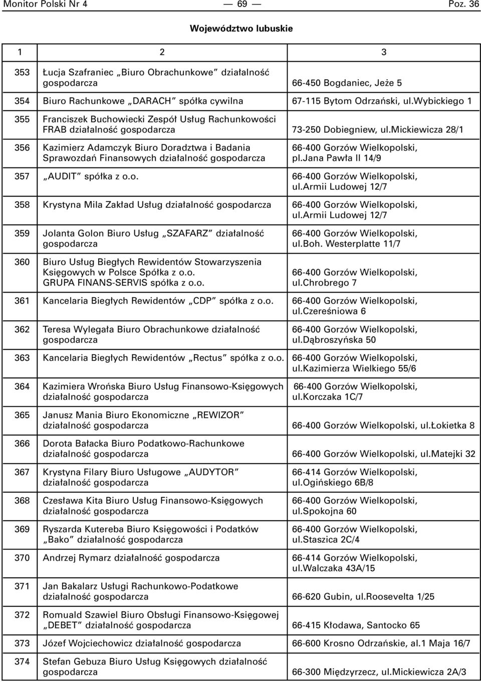 wybickiego 1 355 Franciszek Buchowiecki Zespó Us ug RachunkowoÊci FRAB dzia alnoêç gospodarcza 73-250 Dobiegniew, ul.