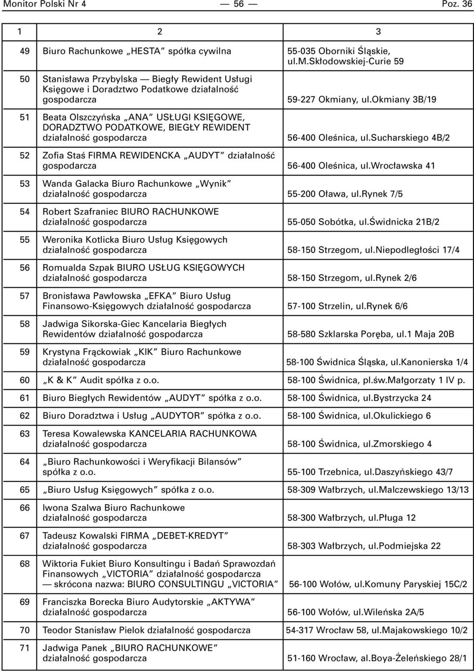 okmiany 3B/19 51 Beata Olszczyƒska ANA US UGI KSI GOWE, DORADZTWO PODATKOWE, BIEG Y REWIDENT dzia alnoêç gospodarcza 56-400 OleÊnica, ul.