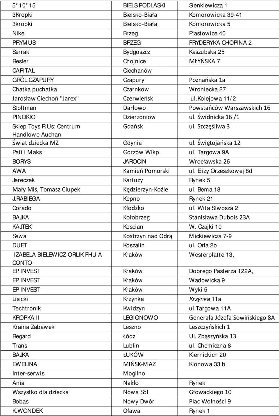 kolejowa 11/2 Stoltman Darłowo Powstańców Warszawskich 16 PINOKIO Dzierzoniow ul. Świdnicka 16 /1 Sklep Toys R Us: Centrum Gdańsk ul. Szczęśliwa 3 Handlowe Auchan Świat dziecka MZ Gdynia ul.