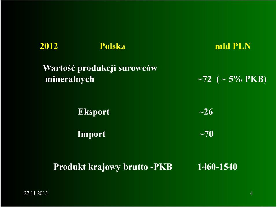 ~ 5% PKB) Eksport ~26 Import ~70