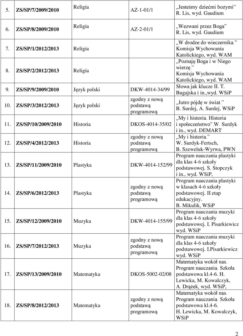 ZS/SP/11/2009/2010 Plastyka DKW-4014-152/99 14. ZS/SP/6/2012/2013 Plastyka 15. ZS/SP/12/2009/2010 Muzyka DKW-4014-155/99 16. ZS/SP/7/2012/2013 Muzyka 17.