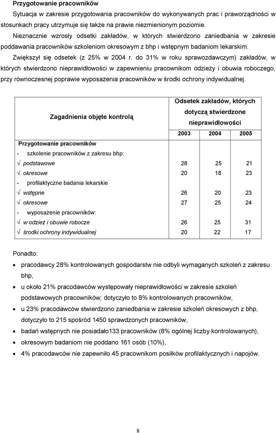 Zwiększył się odsetek (z 25% w 2004 r.