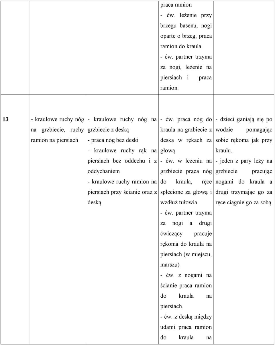 praca nóg do - dzieci ganiają się po na grzbiecie, ruchy grzbiecie z deską kraula na grzbiecie z wodzie pomagając ramion na piersiach - praca nóg bez deski deską w rękach za sobie rękoma jak przy -