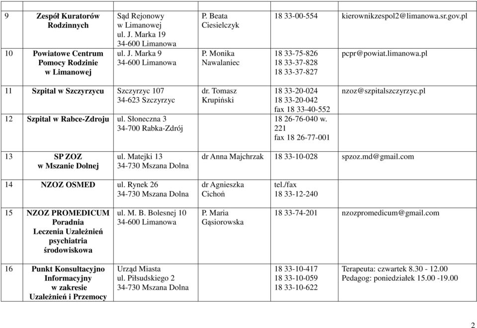 Tomasz Krupiński 18 33-20-024 18 33-20-042 fax 18 33-40-552 18 26-76-040 w. 221 fax 18 26-77-001 nzoz@szpitalszczyrzyc.pl 13 SP ZOZ w Mszanie Dolnej ul.