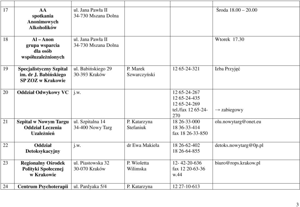 /fax 12 65-24- 270 21 Szpital w Nowym Targu Oddział Leczenia Uzależnień ul. Szpitalna 14 34-400 Nowy Targ P. Katarzyna Stefaniuk 18 26-33-000 18 36-33-414 fax 18 26-33-850 zabiegowy olu.nowytarg@onet.