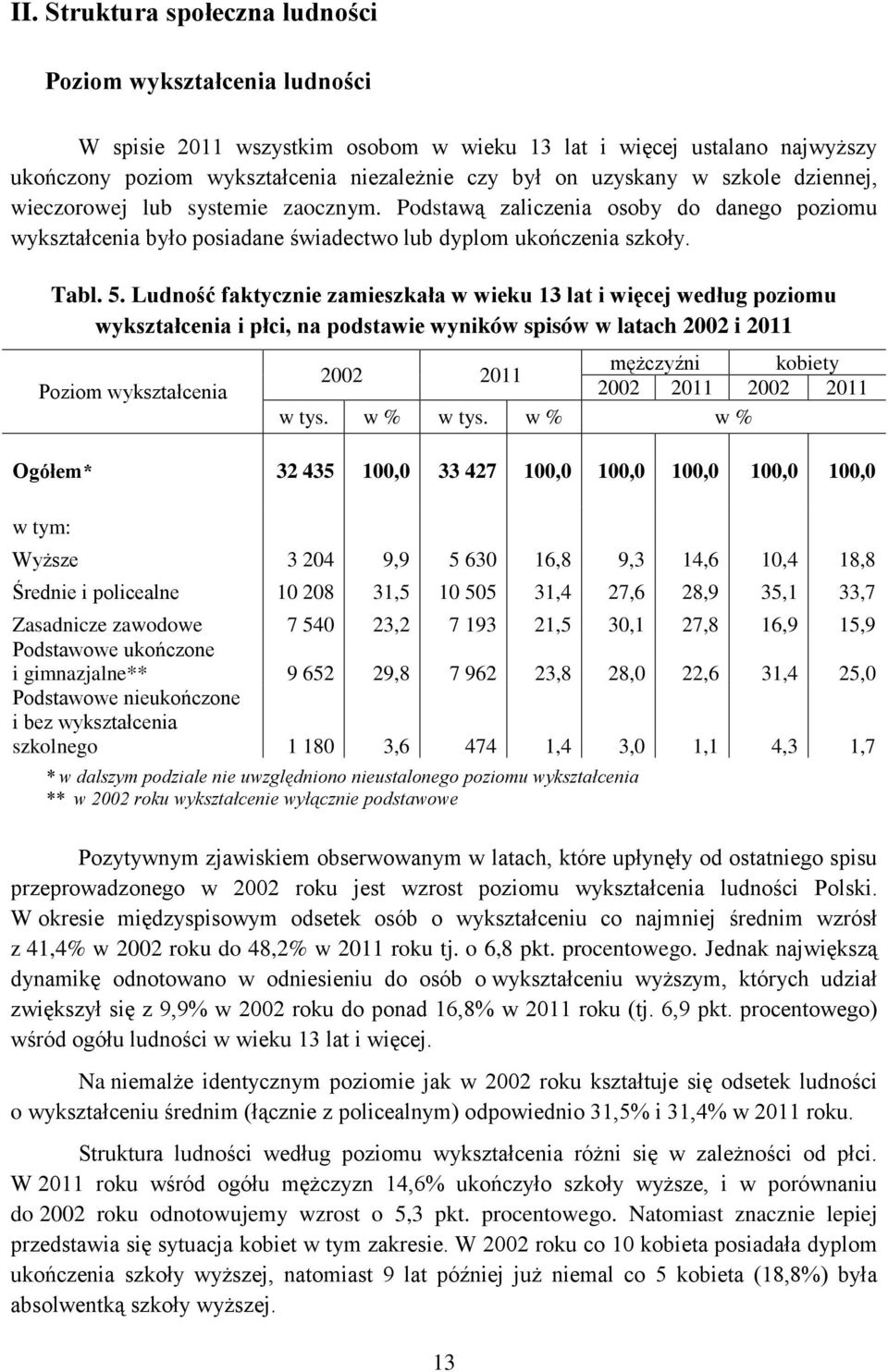 Ludność faktycznie zamieszkała w wieku 13 lat i więcej według poziomu wykształcenia i płci, na podstawie wyników spisów w latach 2002 i 2011 Poziom wykształcenia mężczyźni kobiety 2002 2011 2002 2011